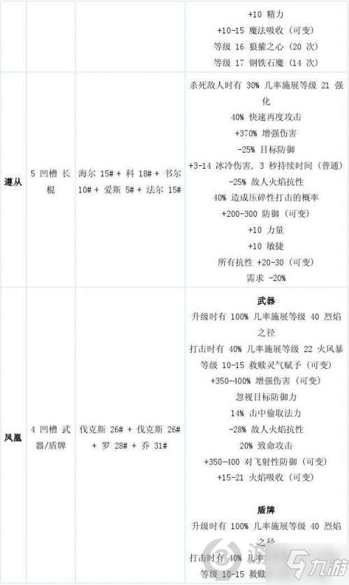 源质符文之刃符文源质棒，神秘力量的象征