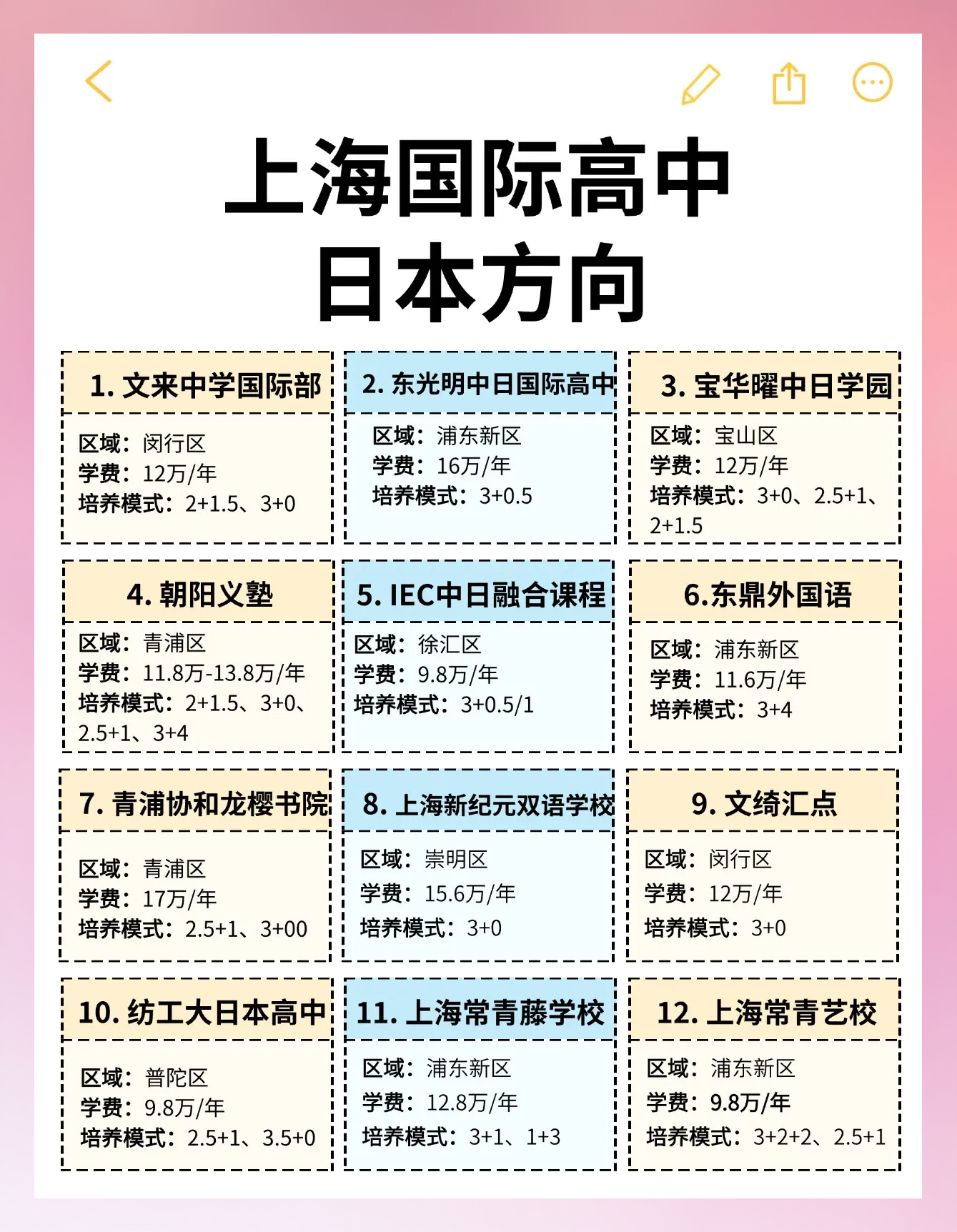 解析日本产乱码一二三的区别