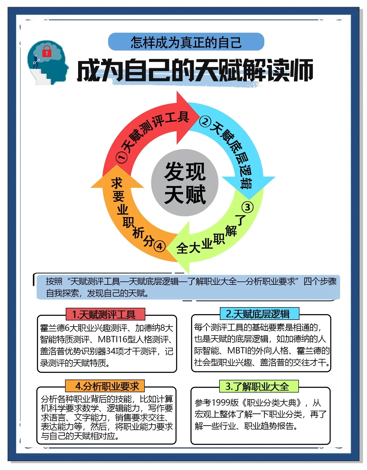 dk 天赋探索DK之路，天赋的觉醒与成长-第3张图片