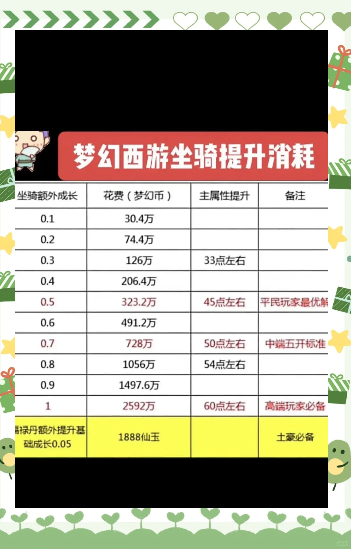 梦幻跑商卖价刷新梦幻西游，跑商刷价策略解析-第2张图片