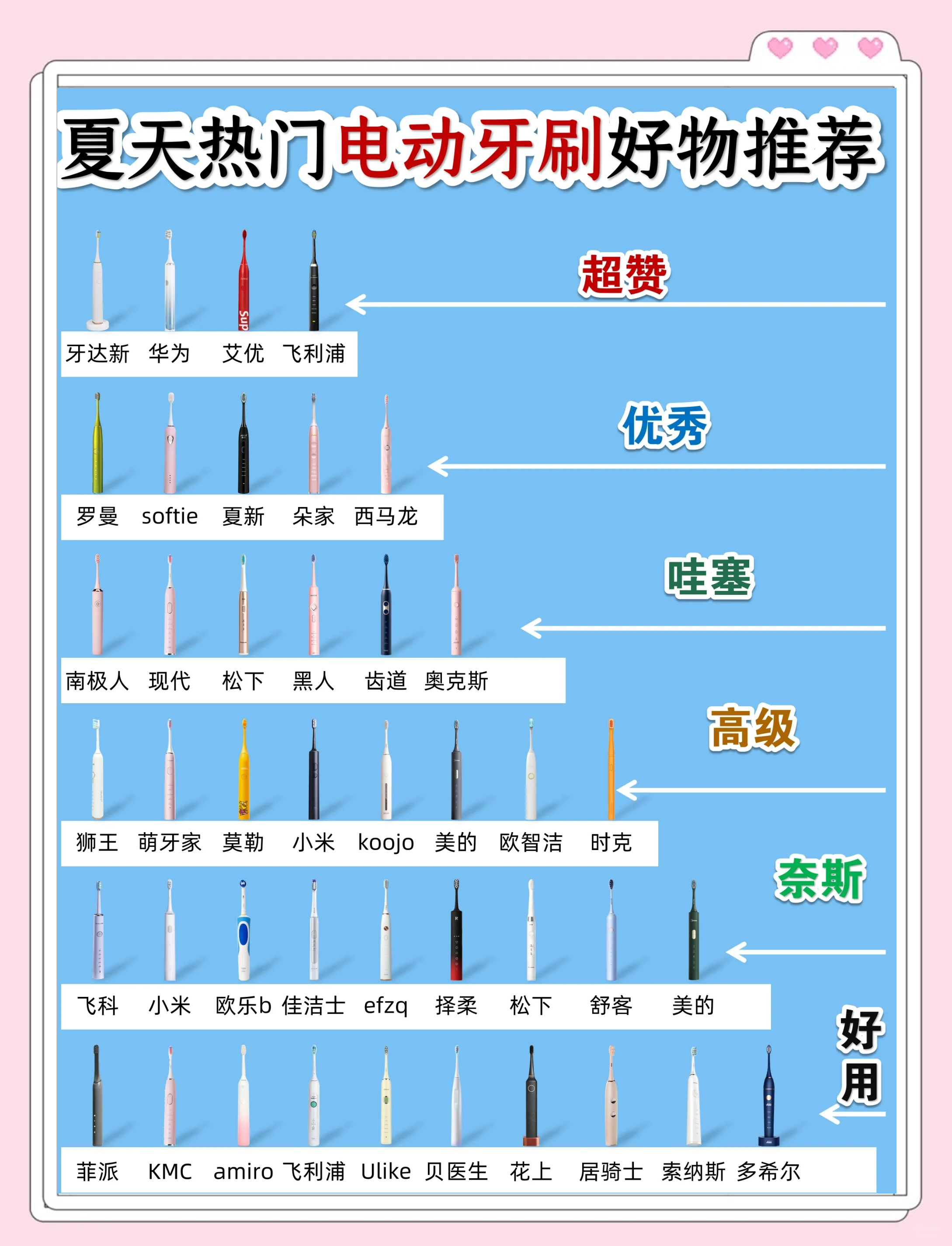 电动牙刷怎么玩自己那里带刷头吗双男主小说电动牙刷的玩法与使用指南