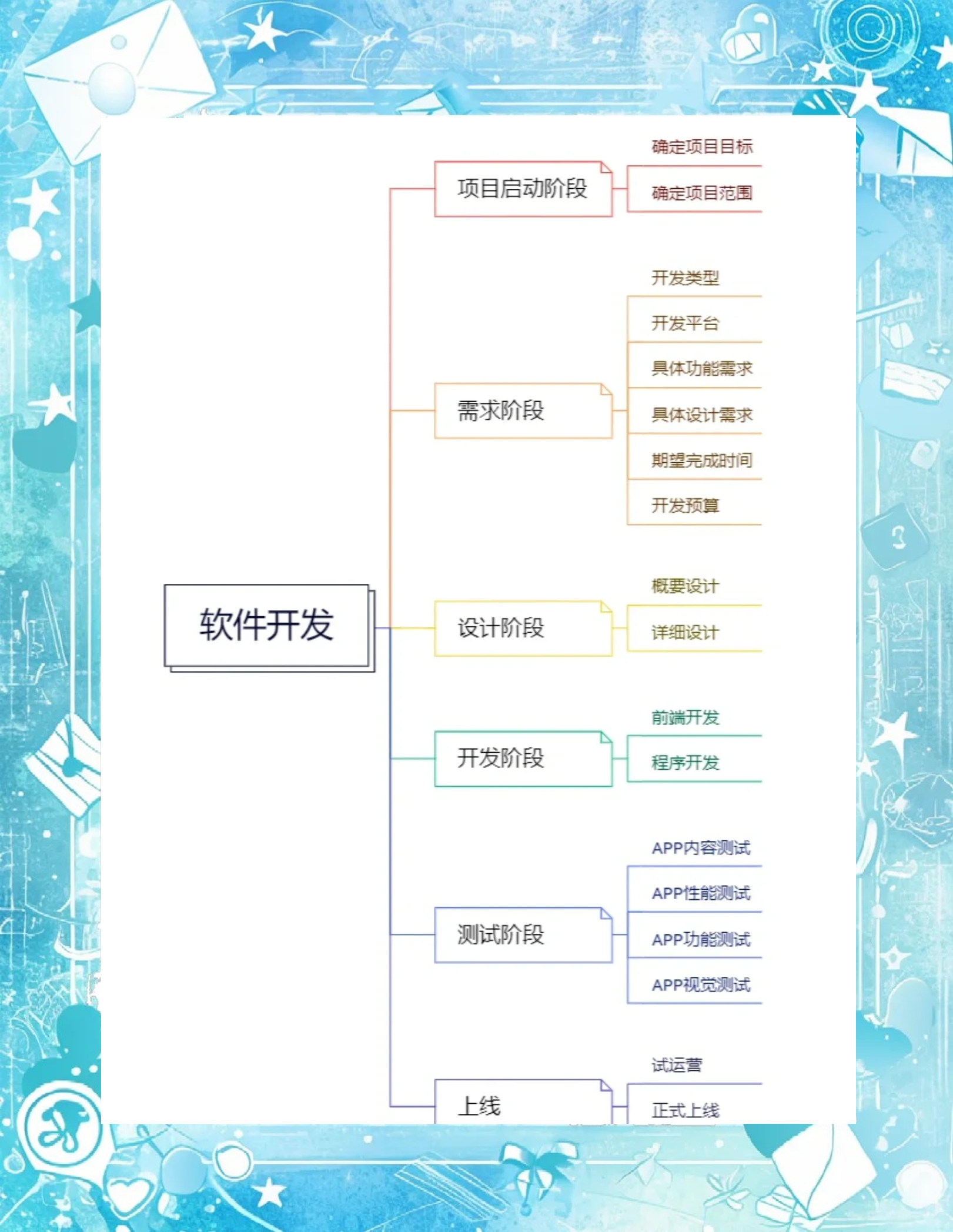 成品影视app开发成品影视app开发，从概念到实现的全过程-第2张图片
