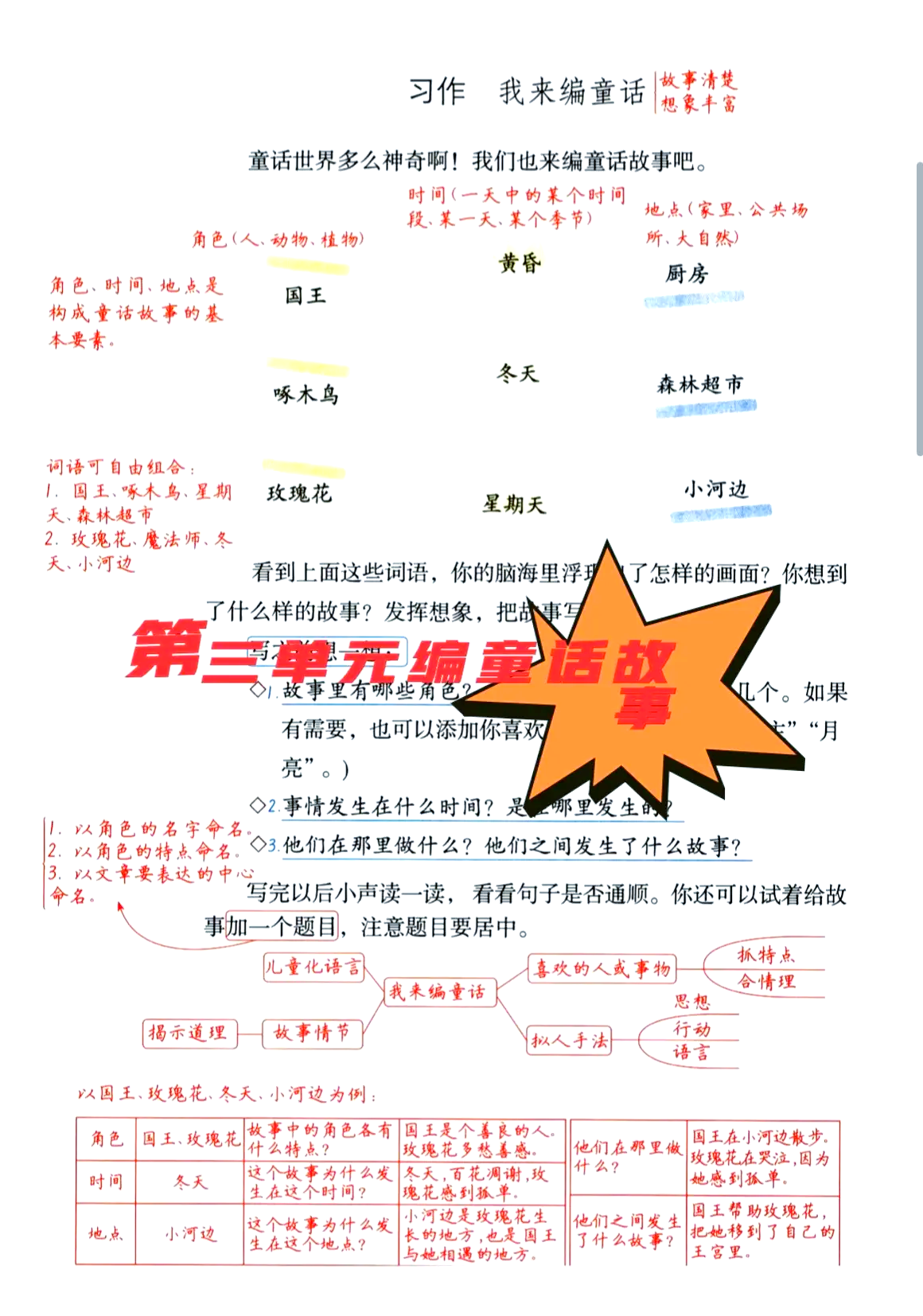 考好妈妈随便你怎么弄如何考好妈妈眼中的好成绩——你的自由与策略