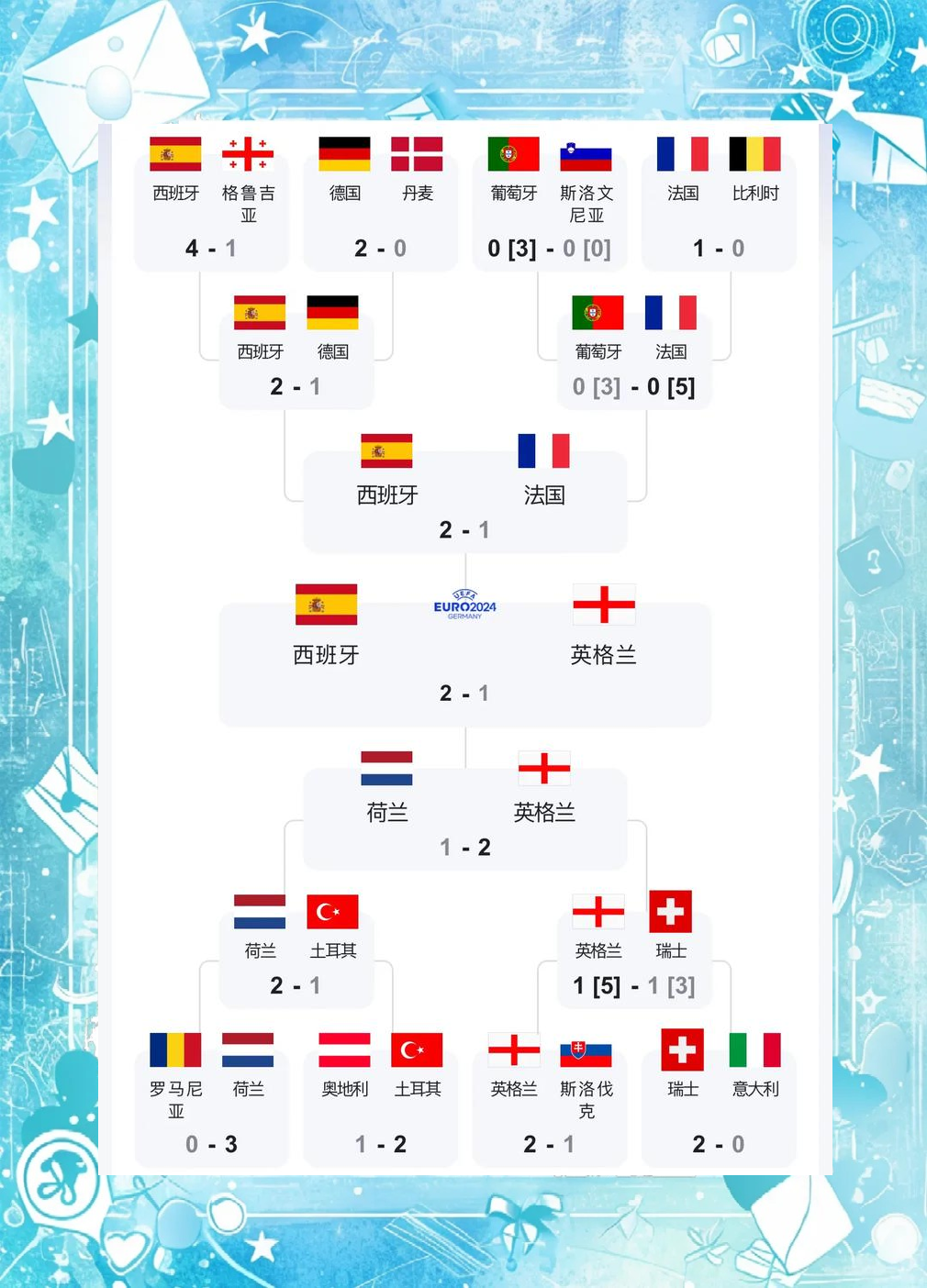 欧洲杯2024赛程时间表欧洲通信巨头Vodafone与Giffgaff360的深度解析-第3张图片