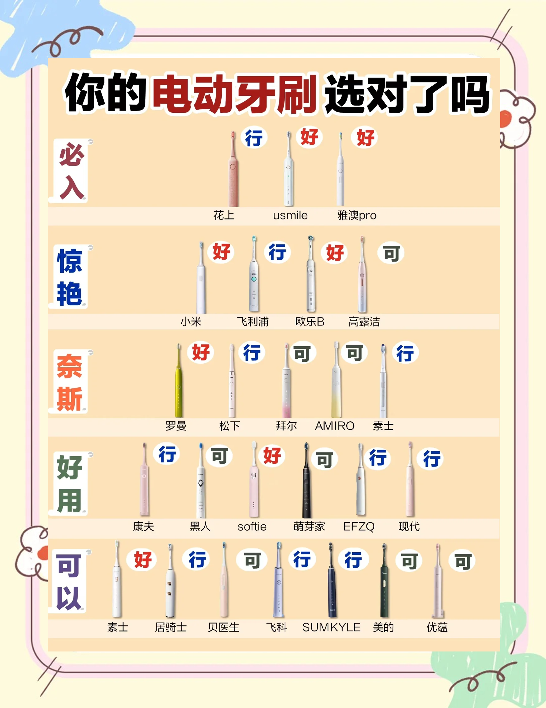 电动牙刷怎么惩罚自己女生电动牙刷的误用，如何避免自我惩罚-第1张图片