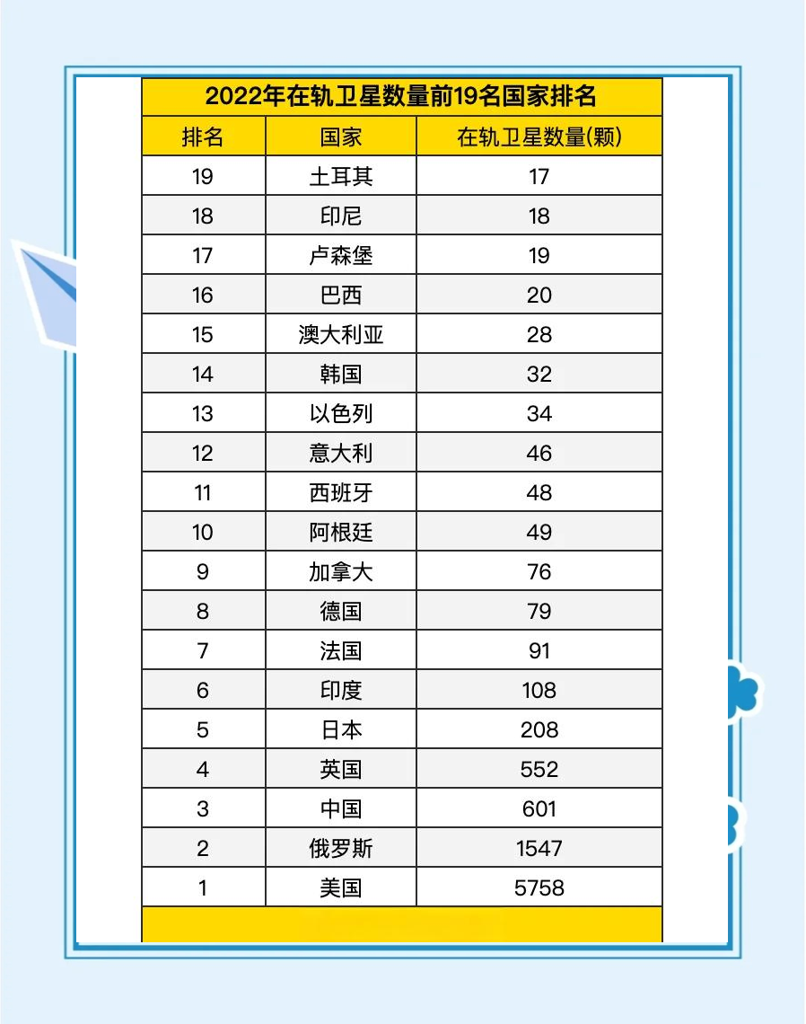 中国卫星参数表中国卫星参数解析