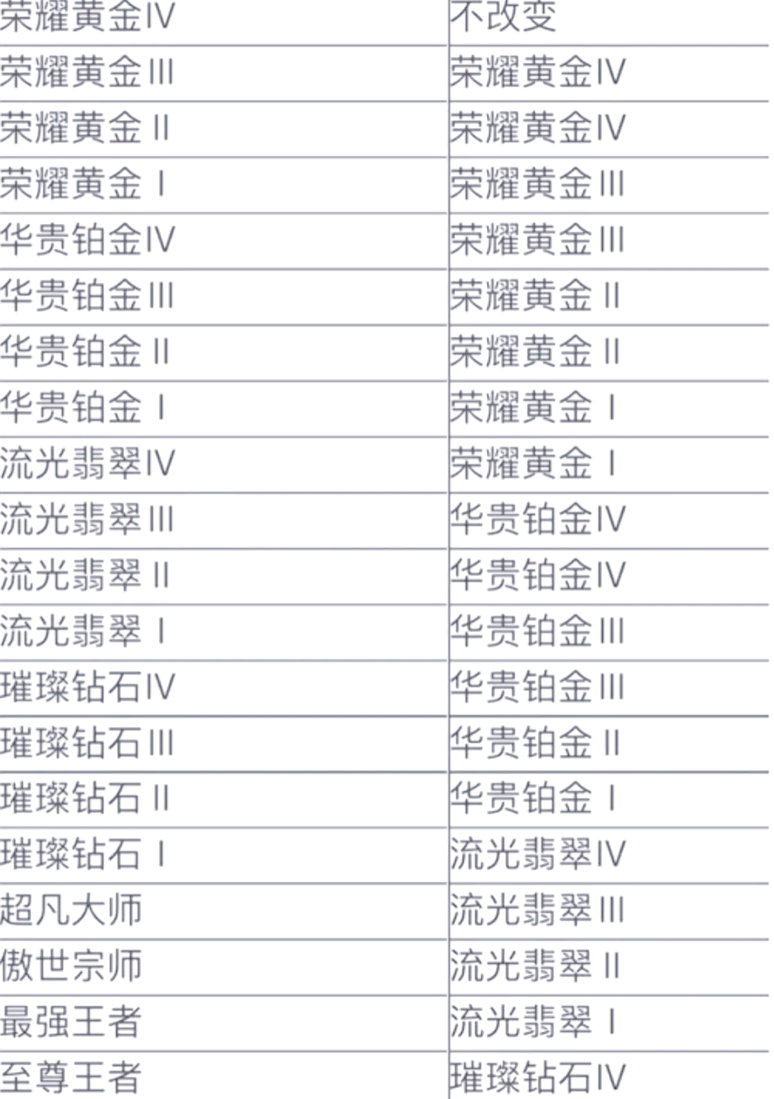 英雄联盟游戏攻略LOL英雄联盟攻略，掌握技巧，成为游戏高手
