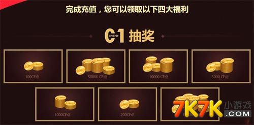 CF幸运礼包，探索惊喜与福利的旅程-第1张图片