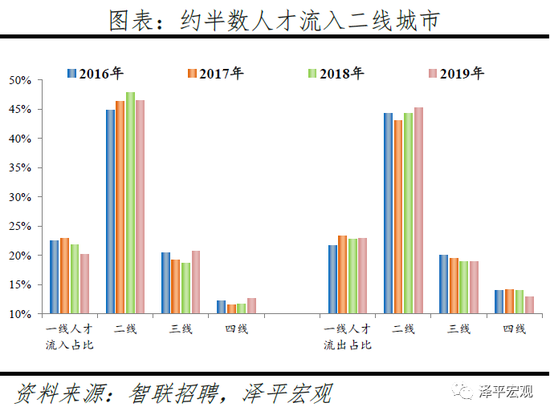 精品人才在二线与三线城市的区别-第1张图片