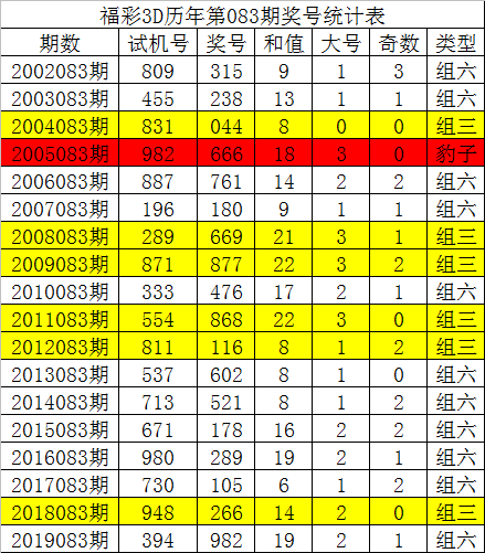 2码出特解码彩票奥秘，2码出特之秘籍-第2张图片