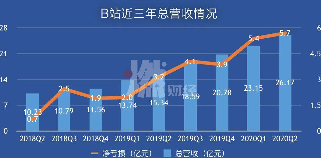 免费24小时看B站直播的软件免费24小时直播B站精彩内容的软件探索-第2张图片