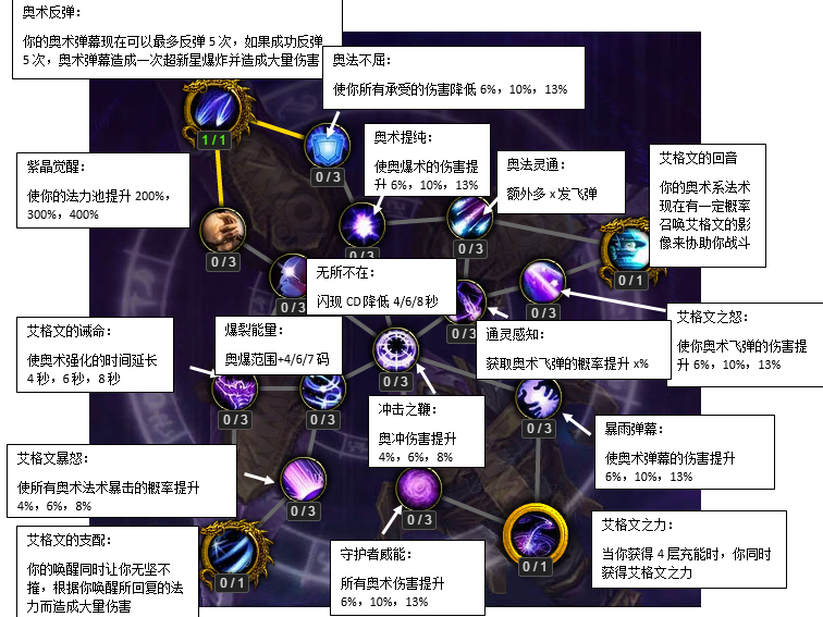 LOL法师天赋，解锁战斗中的关键策略-第2张图片