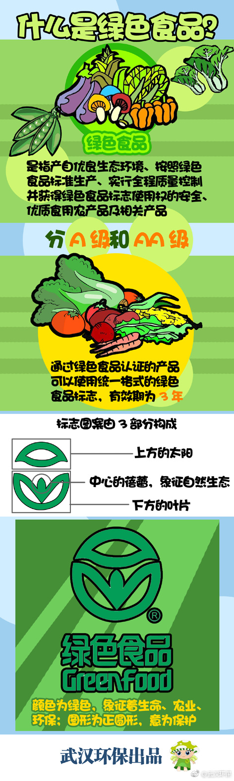 a级绿色食品和aa级绿色食品哪个更好绿色产品A级与AA级，差异解析-第1张图片