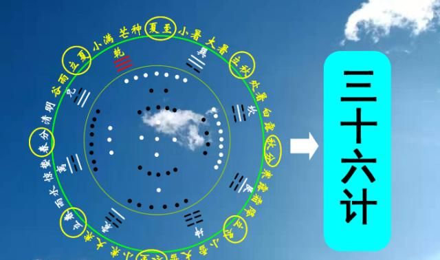 阴阳三十六计图片三十六种阴阳技图解PDF详解-第2张图片