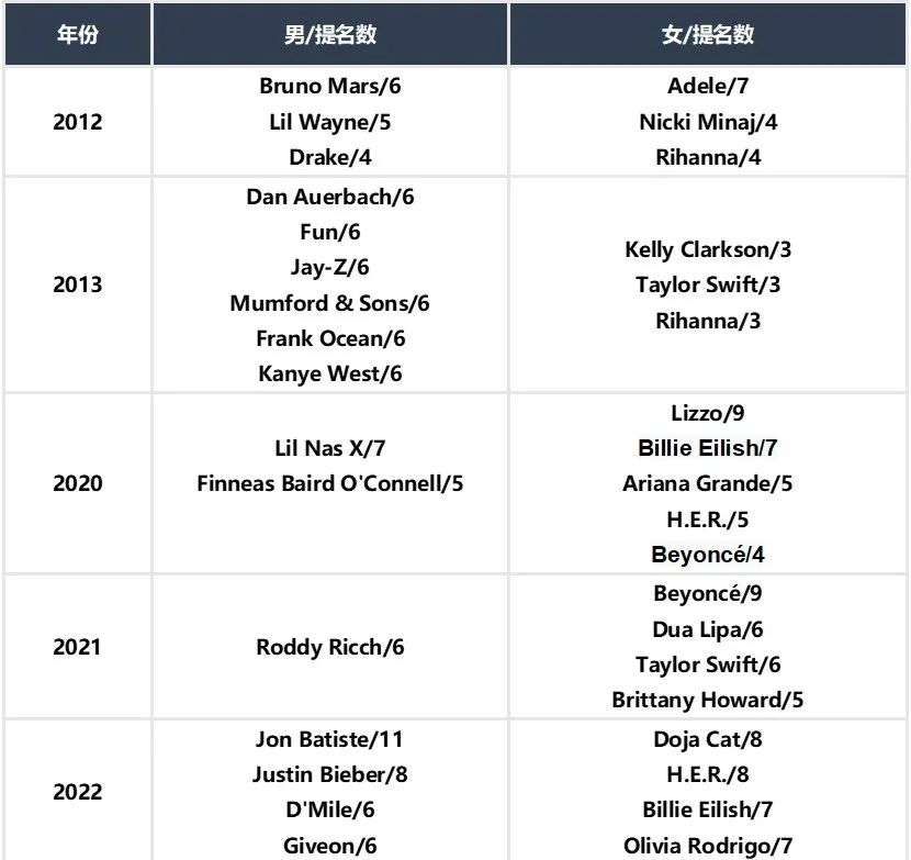 男男网战，数字时代的竞技较量