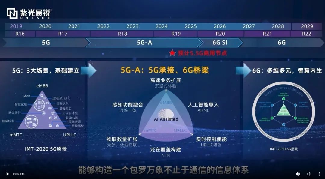 5G时代下的新体验，罗志祥引领5G多人运动在5G影院的风潮-第3张图片
