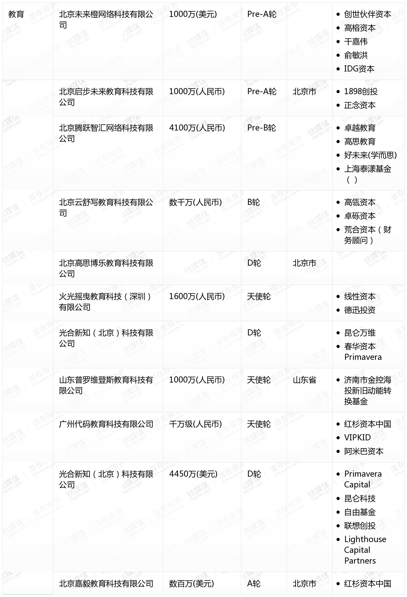 cf0和CE0哪个职位高CF0，探索未来科技与无限可能