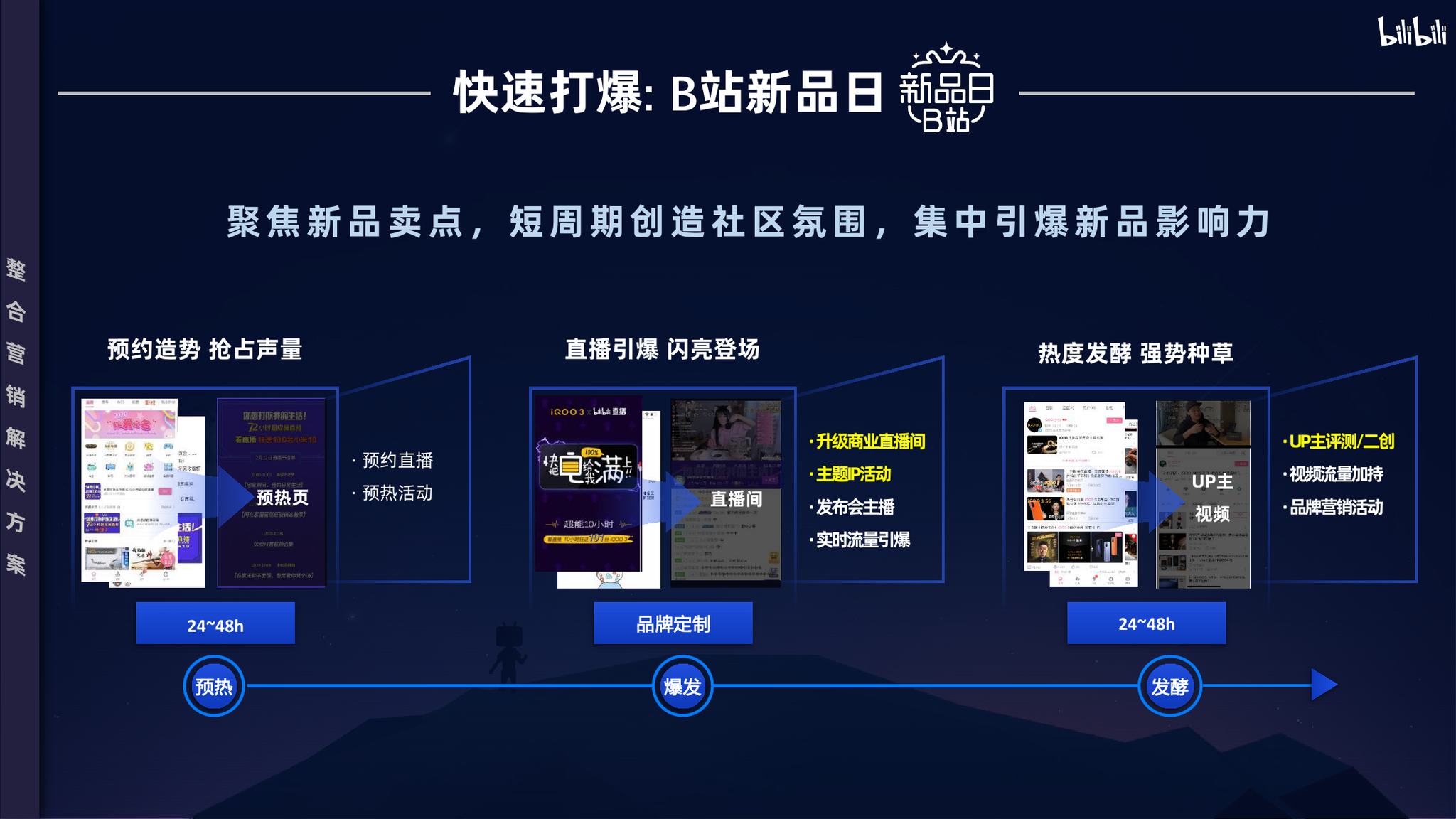 男生在B站都看什么？——多元内容的探索与解析-第1张图片