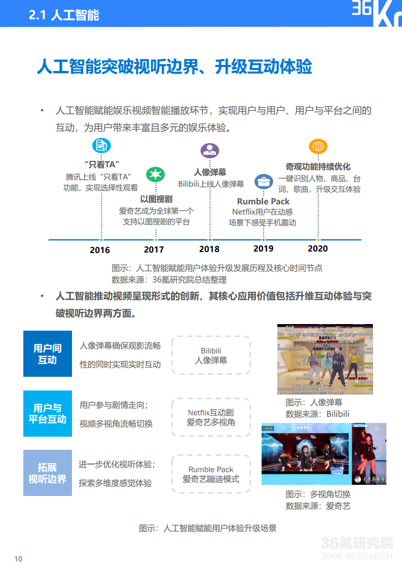 学生首次探索初探视频网站的真实经历-第2张图片