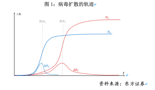 疫情冲击下的性别平等，倒退的迹象与反思