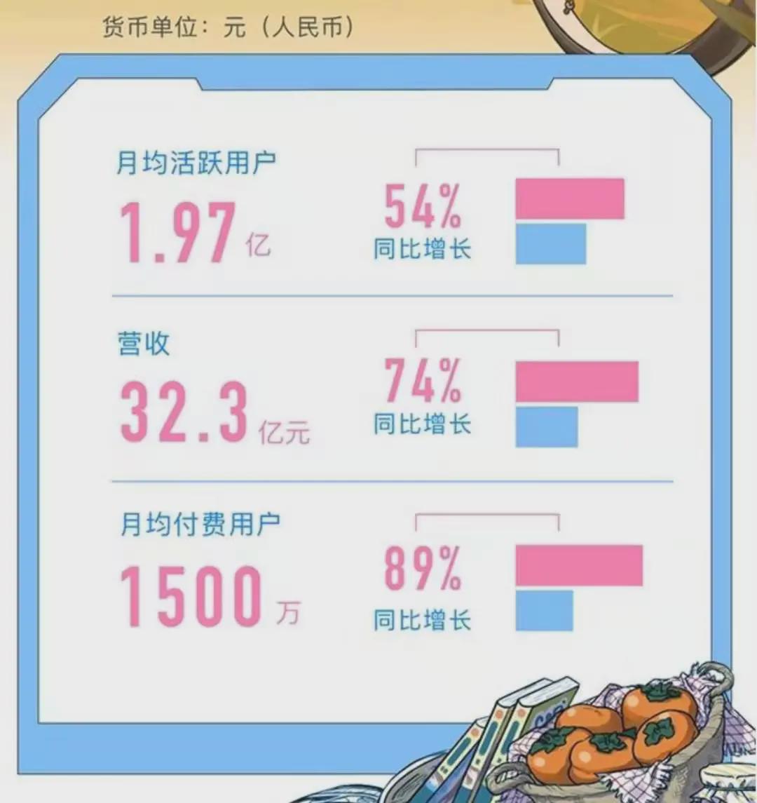 B站内容质量探讨，关于黄色内容的存在-第3张图片