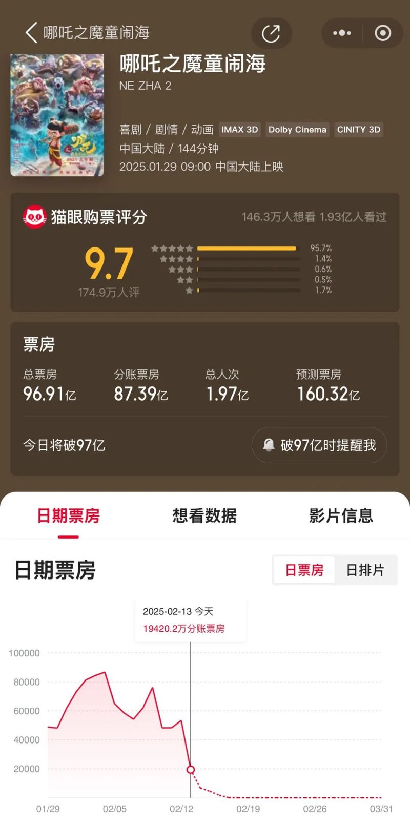 猫眼票房专业版实时票房猫眼票房专业版，电影市场的精准导航仪-第2张图片