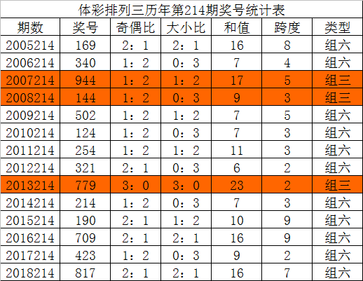 探索日产精品码的魅力，二码、三码、四码区详解