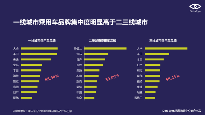 精品一线、二线、三线区别及欧美市场分析-第2张图片