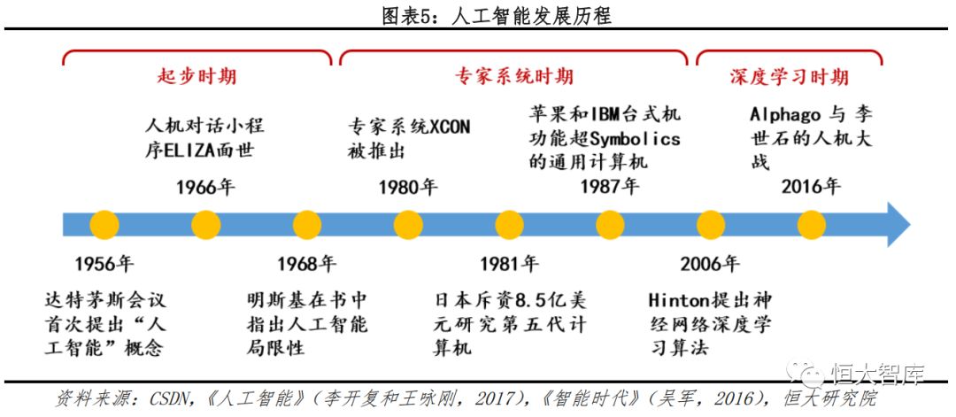 机器风暴，未来科技革命的浪潮