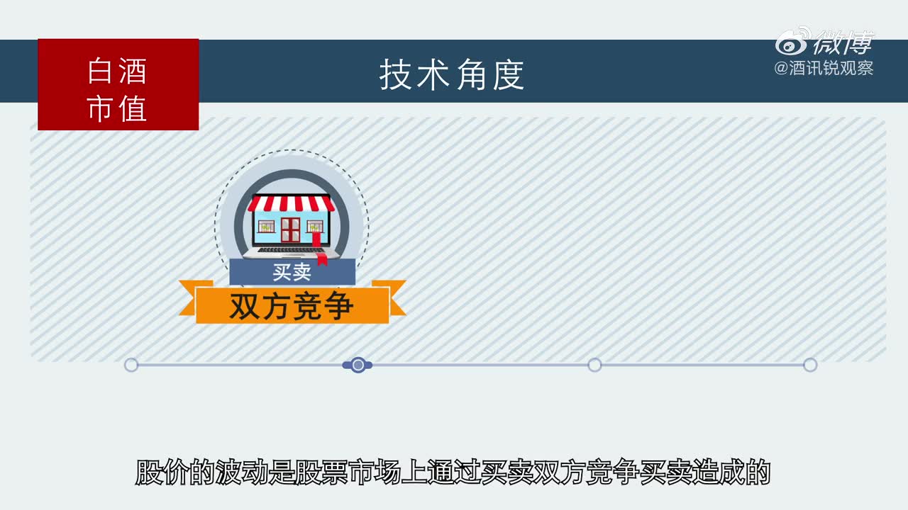 对象之间如何相互支撑，探究顶的内涵与方式