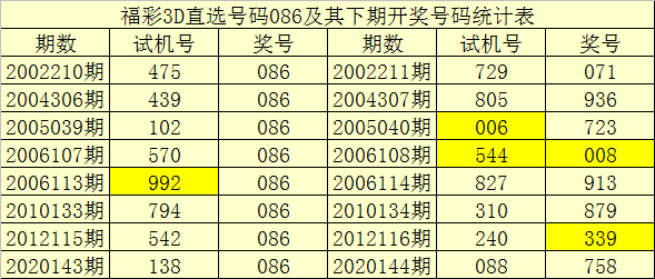 新浪彩票网探索性浪的奥秘-第2张图片