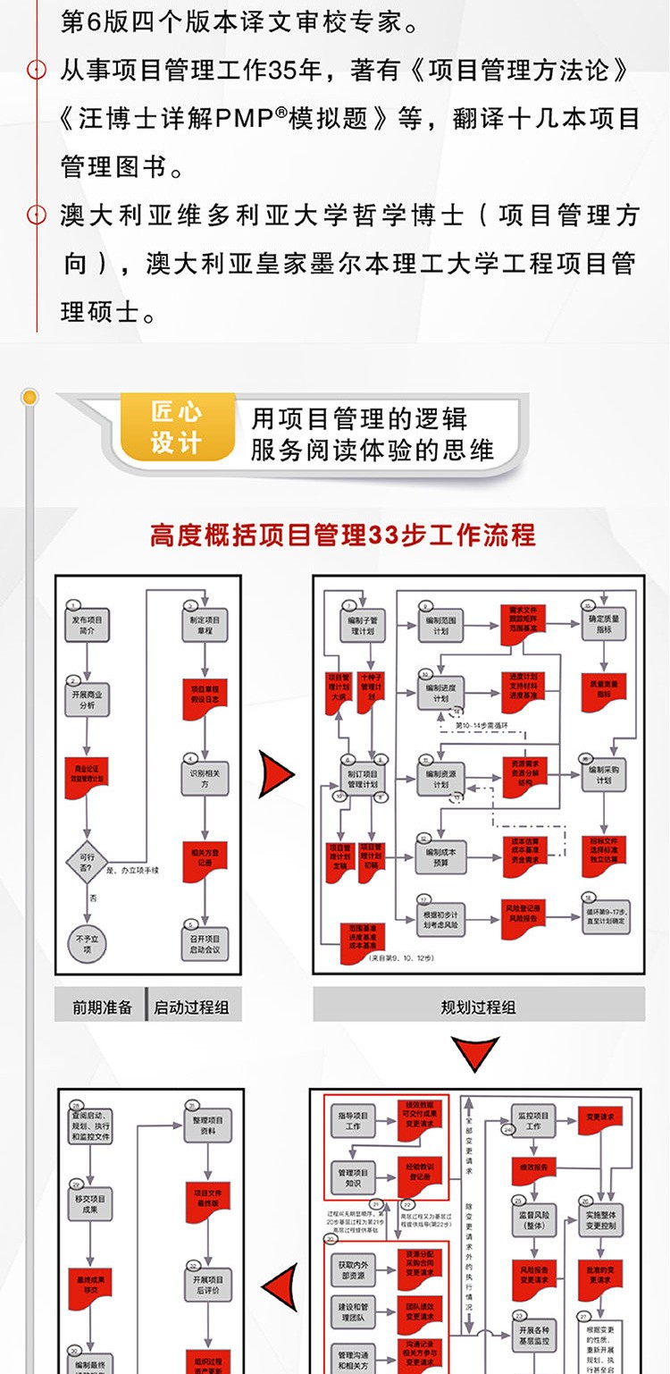 深入浅出PMP深入浅出解析PMP——项目管理专业人士的必备技能-第2张图片