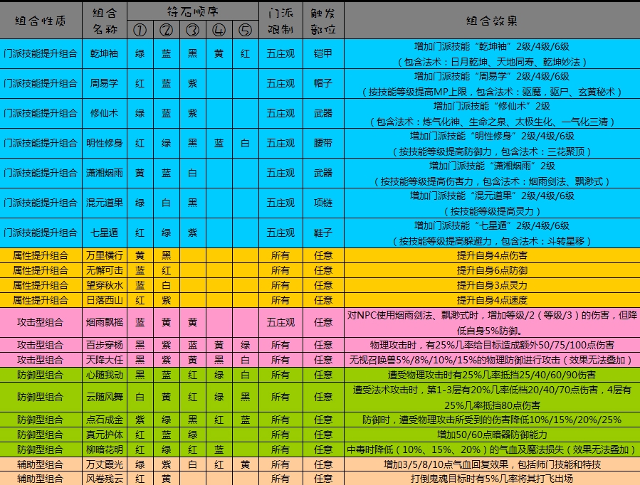 梦幻西游养孩子攻略，从新手到高手的全面指南-第2张图片