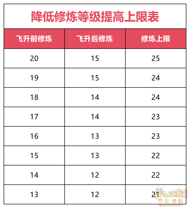 梦幻辅助梦幻辅助，游戏中的得力助手-第2张图片