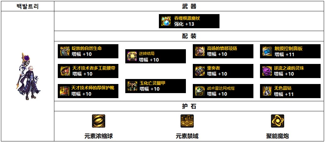 dnf元素爆破师刷图DNF元素爆破师刷图攻略-第2张图片