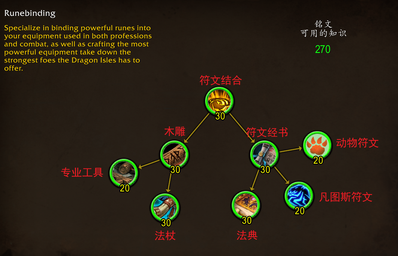 wow猎人天赋推荐深入解析魔兽世界猎人天赋