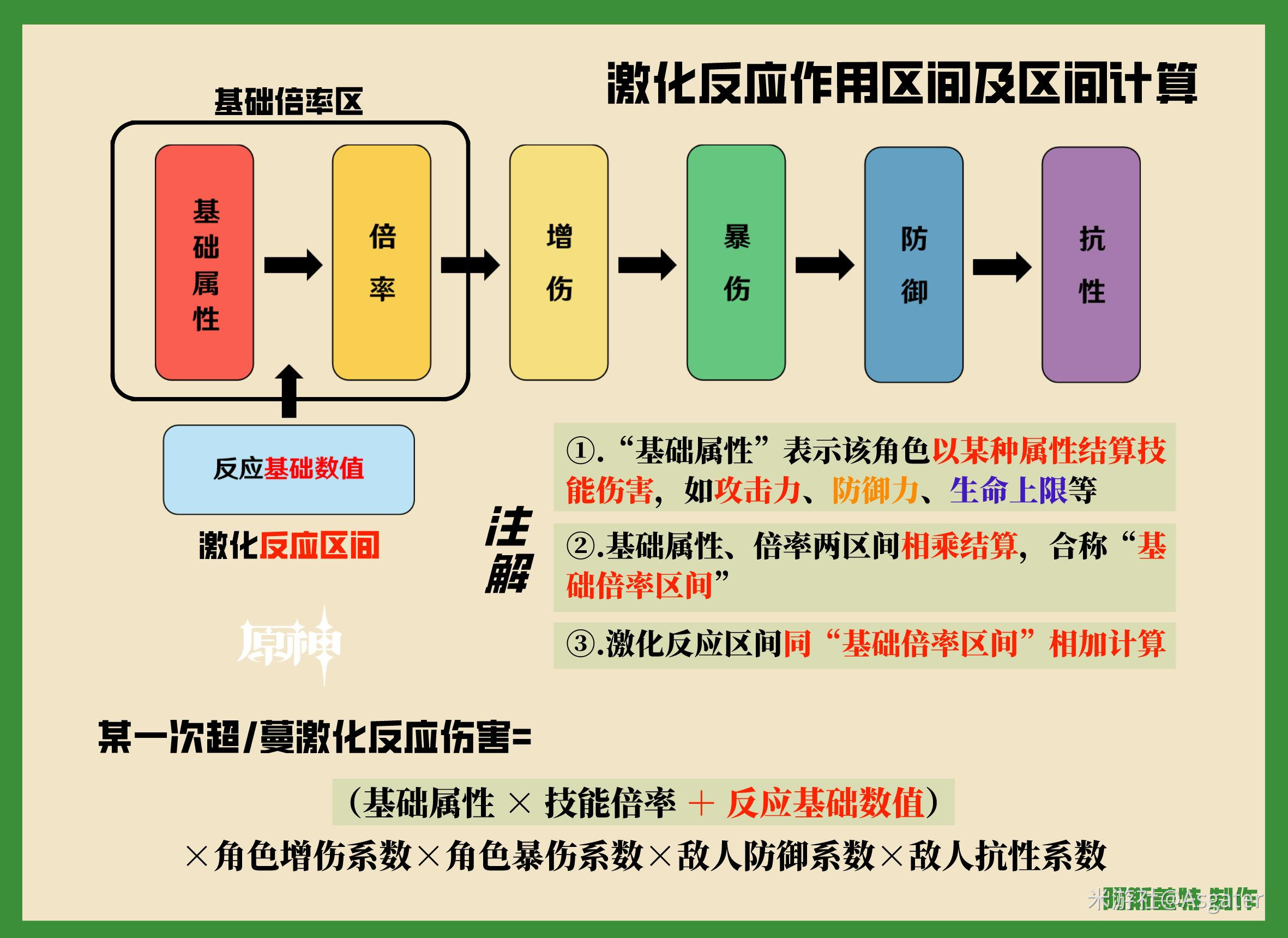 原神元素克制关系图在哪里看原神元素克制关系图解析-第1张图片