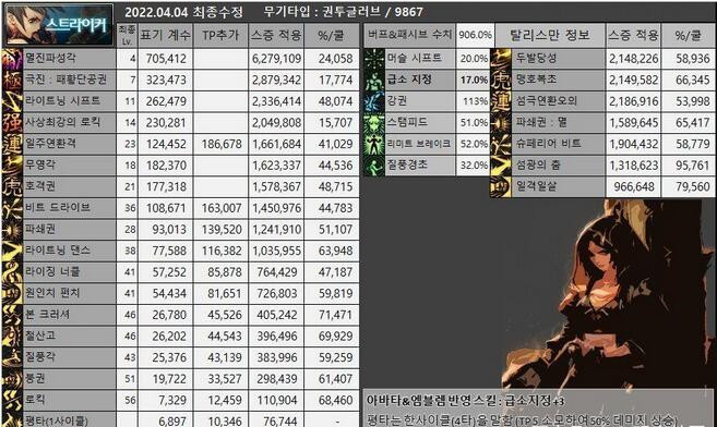 地下城与勇士男散打加点地下城与勇士男散打加点攻略-第2张图片