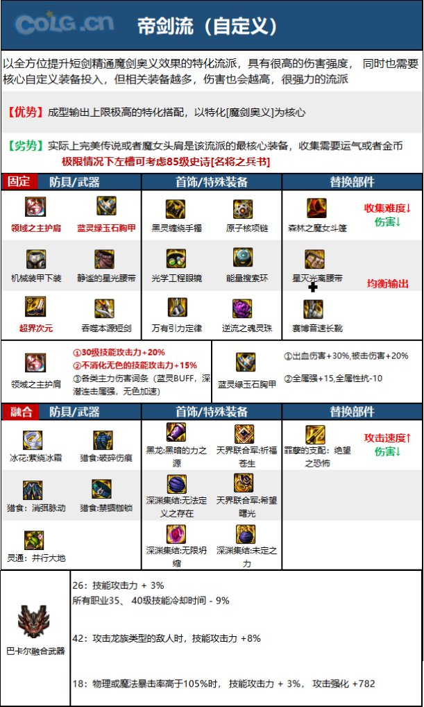 dnf蓝拳装备DNF蓝拳装备，打造最强战斗力的必备指南
