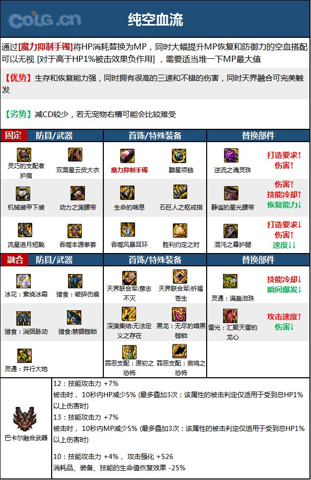 dnf男散打技能DNF男散打技能深度解析-第1张图片