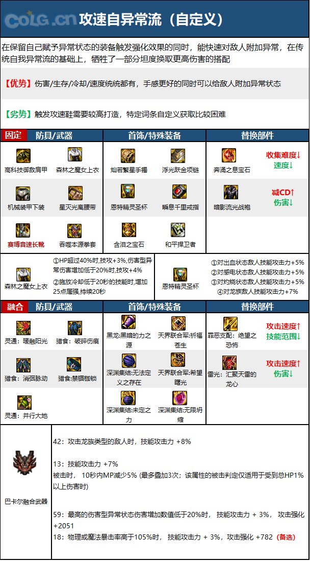 dnf锁装备DNF锁装备，玩家必备的保障措施