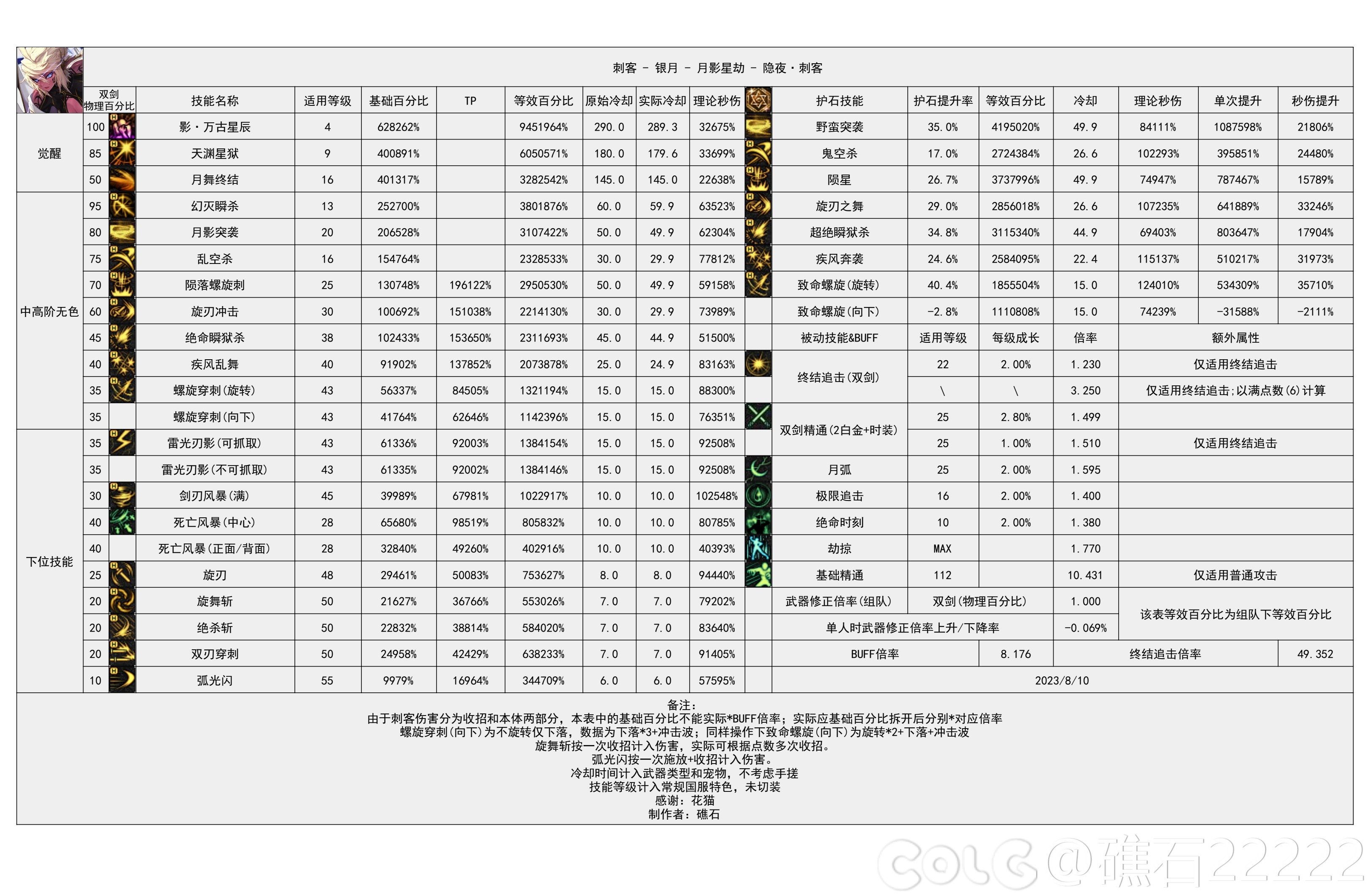 dnf刺客带什么武器DNF刺客职业最佳武器选择指南-第3张图片