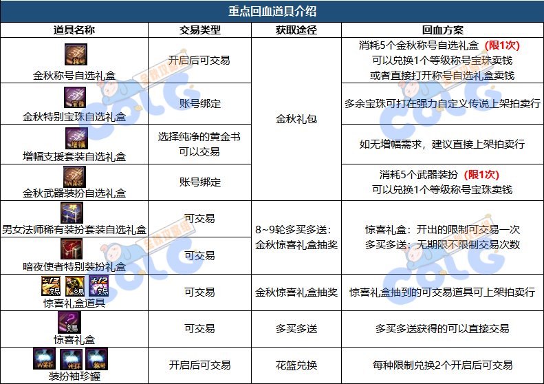 DNF中加血宝珠的秘密与作用-第2张图片