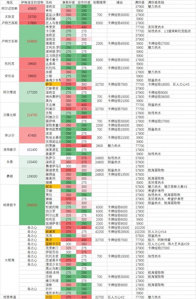 npc好感度是什么意思探索游戏中的NPC好感度奥秘——使用NPC好感度查询器