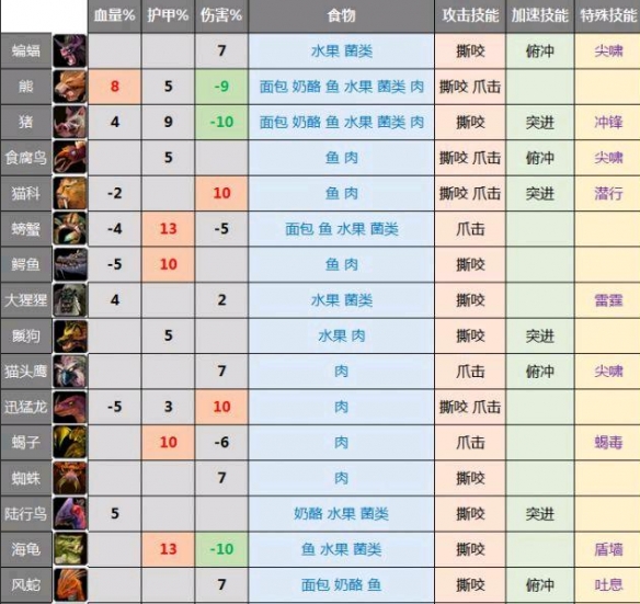 魔兽世界，烹饪图纸的神秘之旅