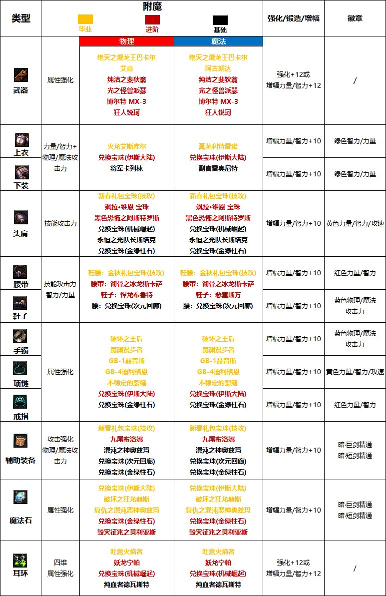 dnf黑暗武士厉害吗DNF黑暗武士的实力解析，究竟他有多厉害？-第3张图片