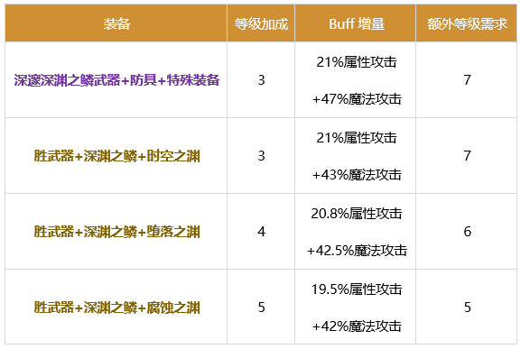 男气功觉醒任务是什么男气功觉醒任务，探索与蜕变的旅程-第1张图片