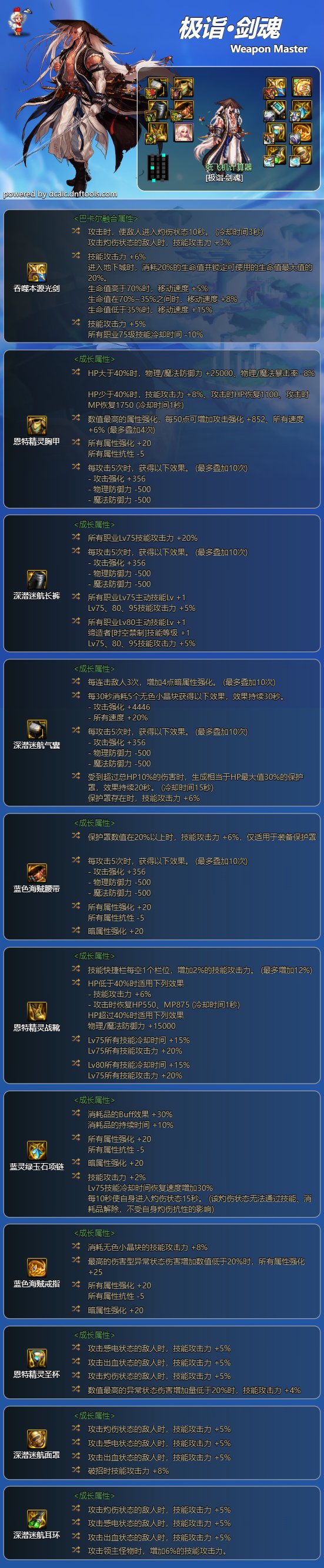 dnf怎么锁定装备DNF如何轻松锁定装备