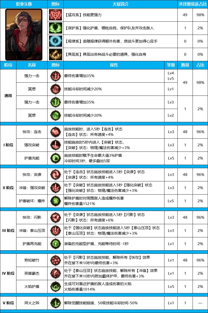 DNF男街霸装备，打造最强战斗力的关键-第3张图片