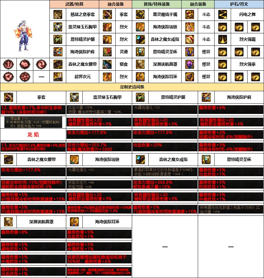 dnf散打技能加点DNF散打技能加点攻略